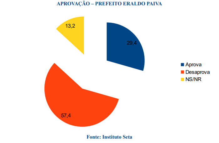 Pesquisa Seta Bg S O Gon Alo Administra O Gest O De Eraldo