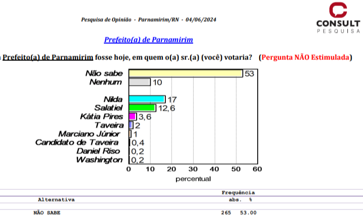 Pesquisa Consult Bg Parnamirim Espont Nea Professora Nilda Tem