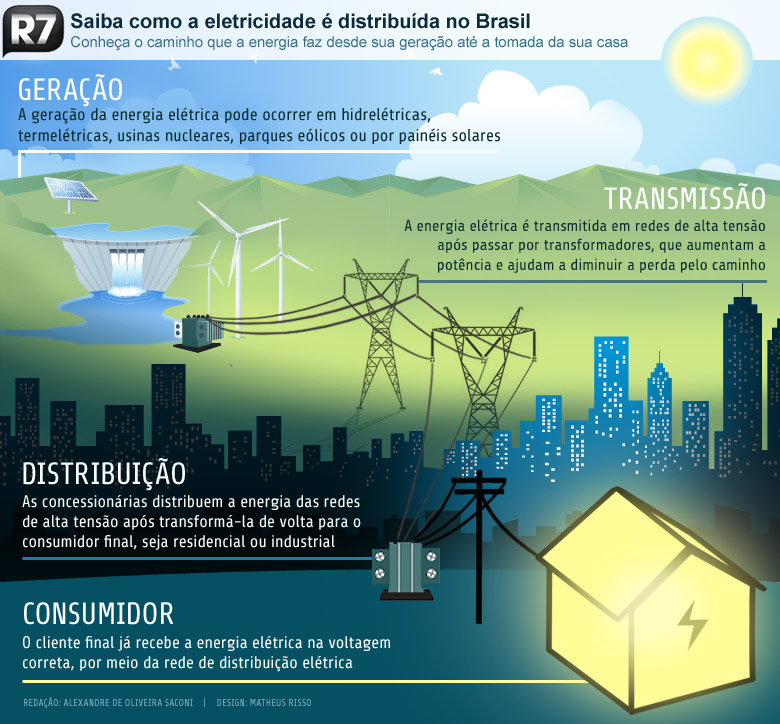 20130111-CaminhoEnergia