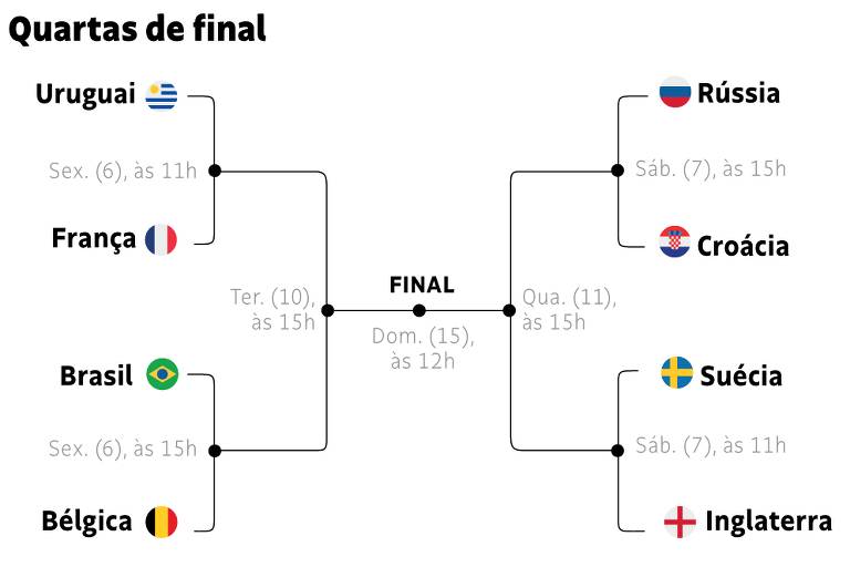 bragantino e goiás palpites