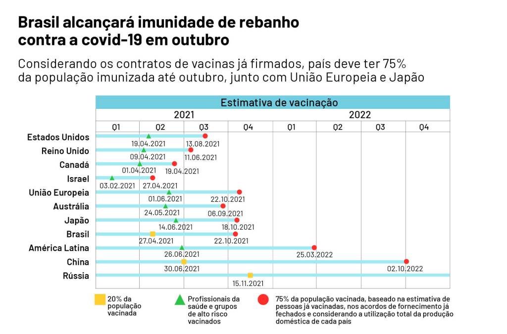 imunidade-1024x675 Brasil já negociou doses suficientes para atingir imunidade de rebanho em outubro