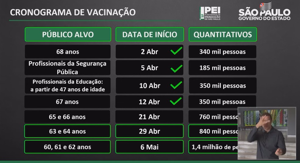 Falha técnica na Fiocruz atrasou vacinação e emperrou calendário