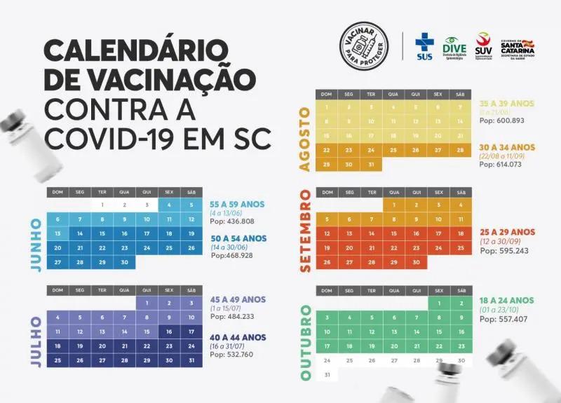 VACINA COVID 19, PARA CAUSAR INVEJA: Santa Catarina publica calendário de vacinação e vai imunizar toda população até o fim de outubro
