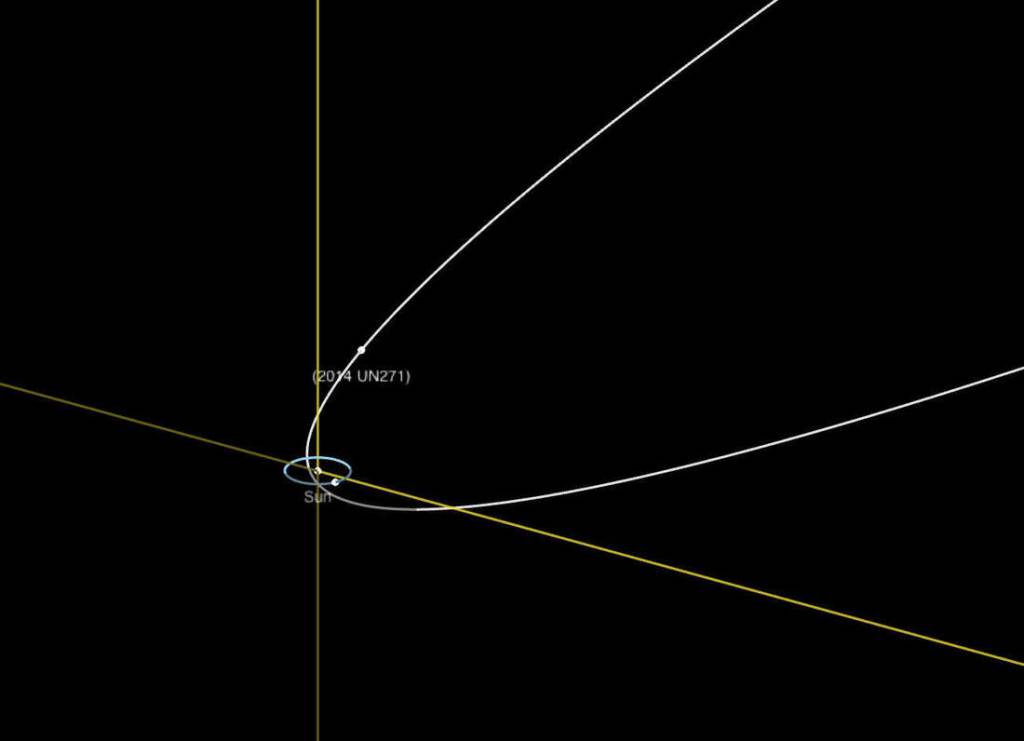 orbita2 Cometa gigante entre 100 e 370 quilômetros de diâmetro está vindo em direção ao Sistema Solar