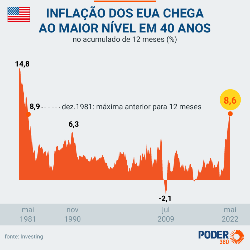 GloboNews teve maior queda de audiência na TV a cabo desde maio