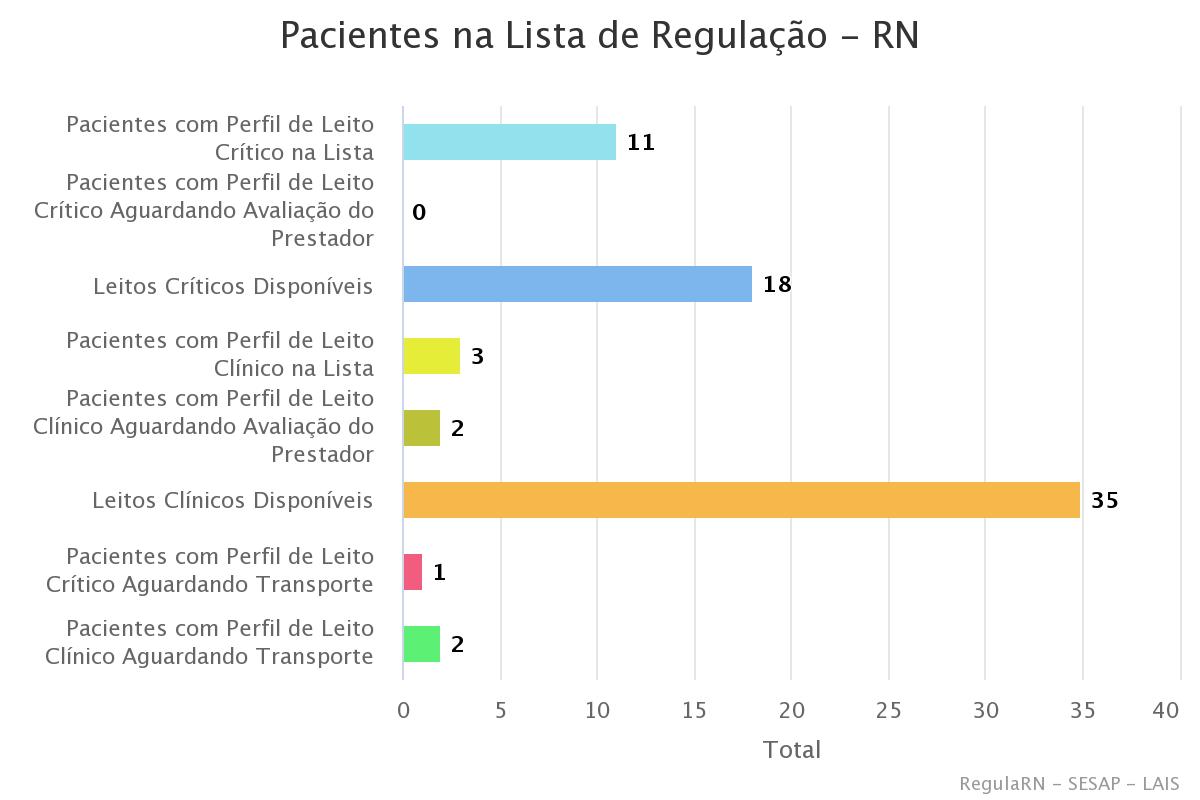 pacientes-na-lista-de-re-56 Hospital dos Pescadores, Giselda Trigueiro e Maria Alice Fernandes voltam a ter 100% dos leitos para covid ocupados