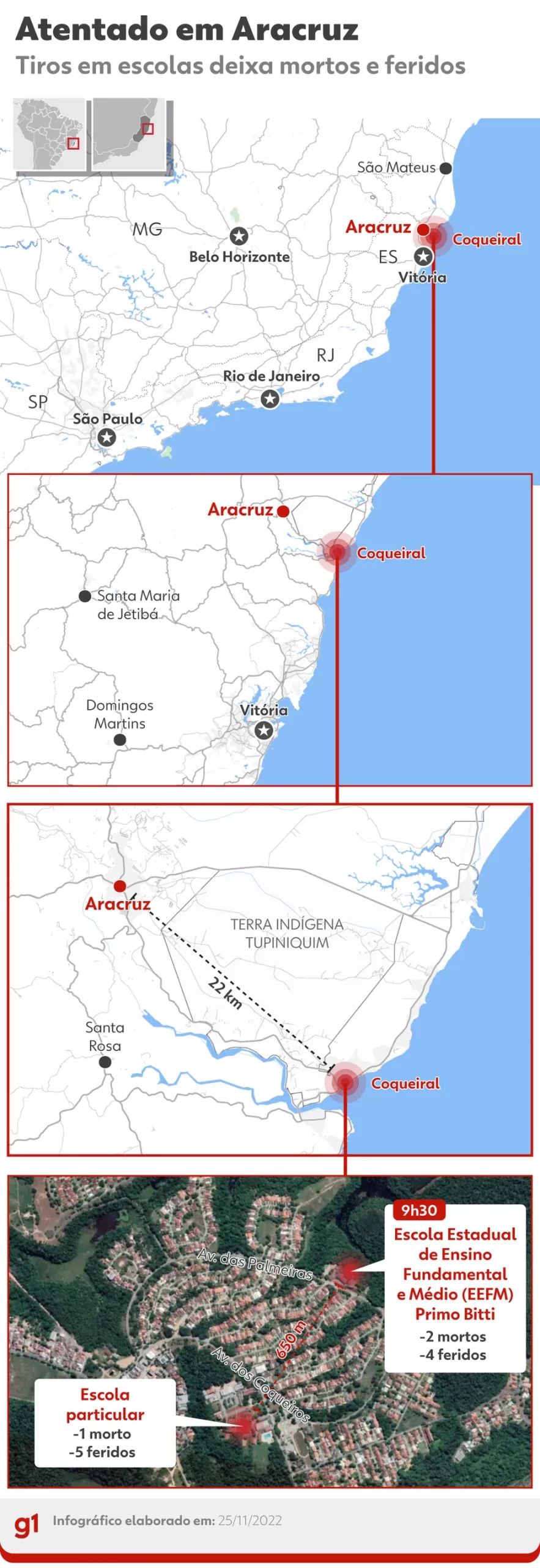 Ataque A Escolas Em Aracruz O Que Se Sabe E O Que Falta Esclarecer Blog Do Bg 