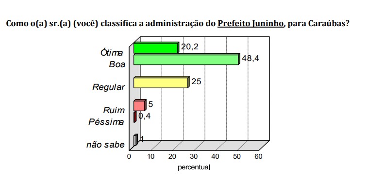 Arquivo para Cristiano Araújo - Blog do BG