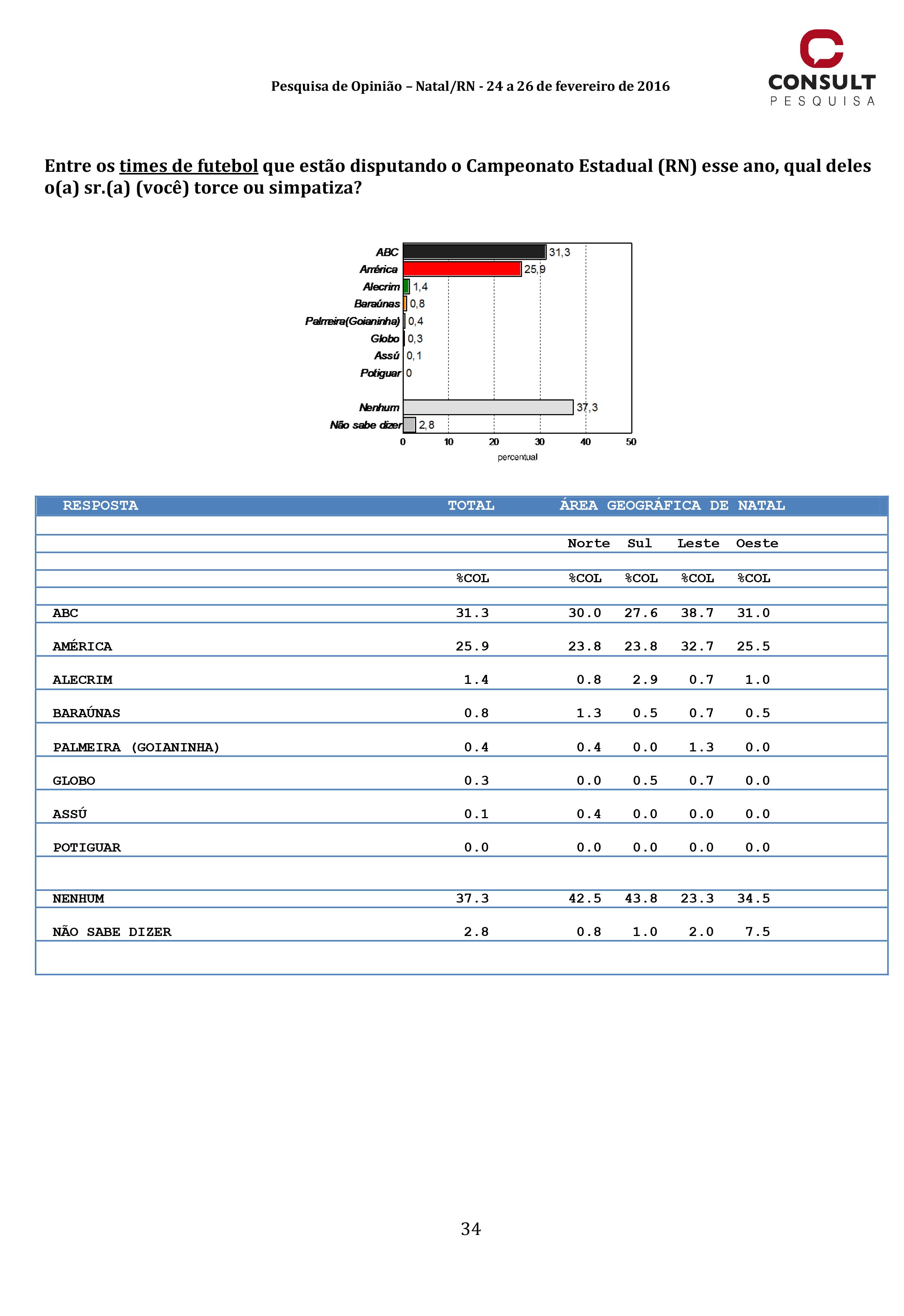 ABC Natal 24 a 26 02 2016 (1)-34