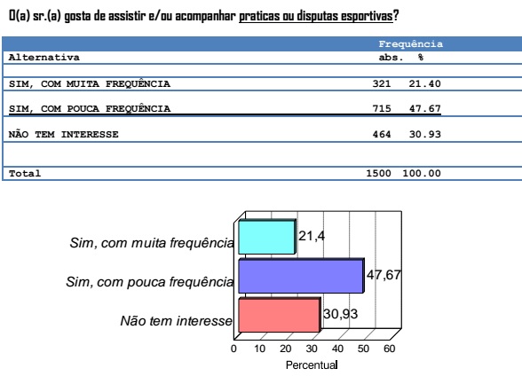 Acompanha Esportes