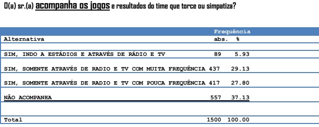 Acompanha Futebol