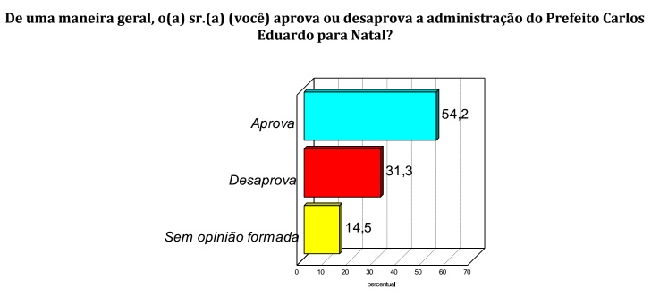 Aprovação Prefeitura