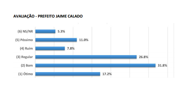 Avaliação Jaime