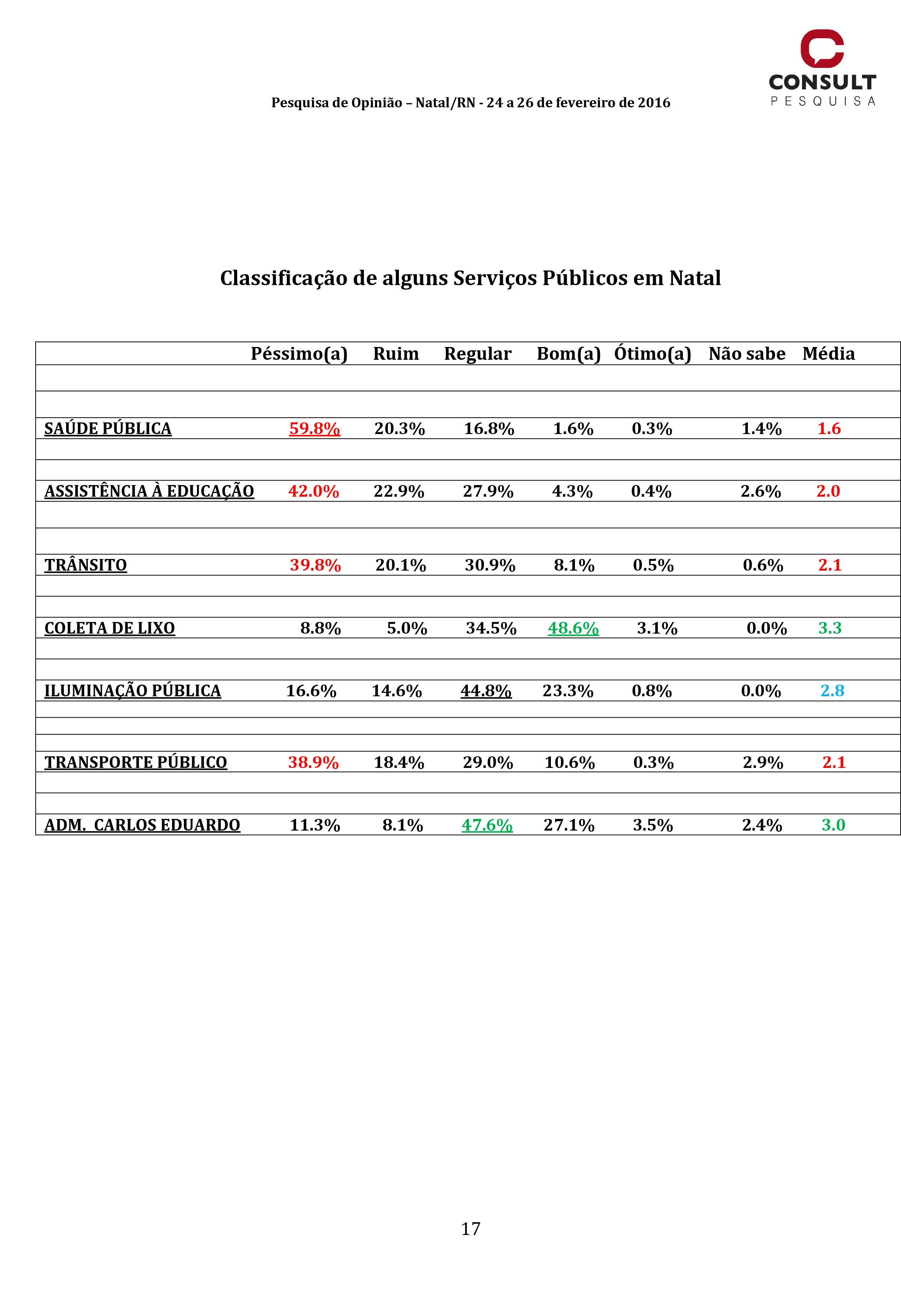 Avaliação Natal 24 a 26 02 2016 (1)-17