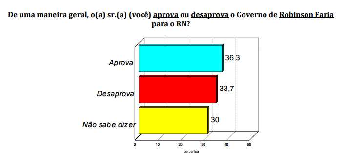 Avaliação Robinson