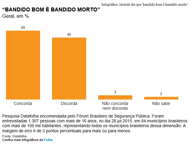 Bandido