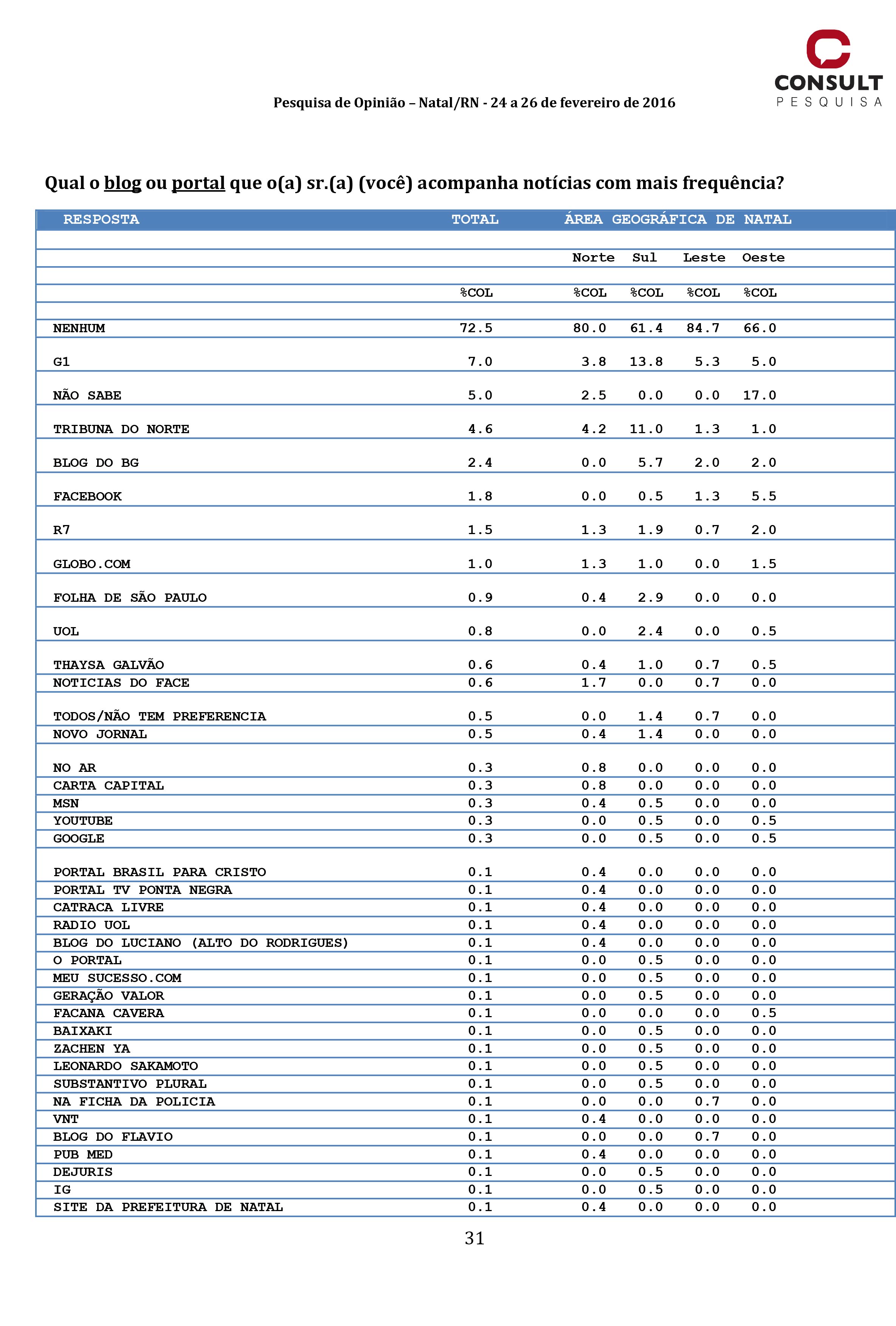 Blog 1 Natal 24 a 26 02 2016 (1)-31