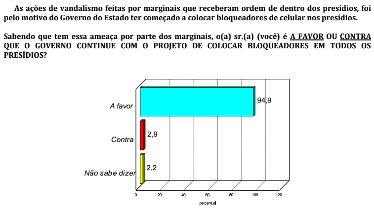Bloqueadores Celulares