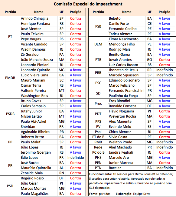 Comissao-impeachment-3