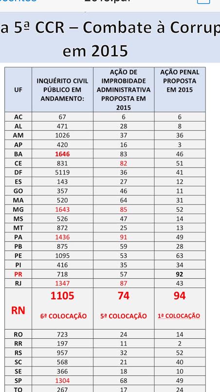 Corrupção