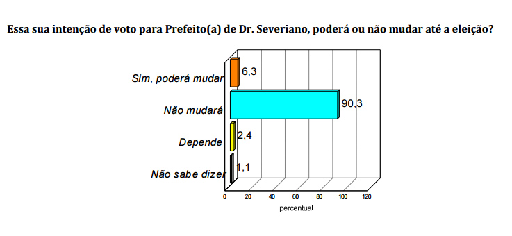 Cristalização