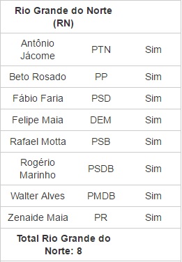 Deputados RN