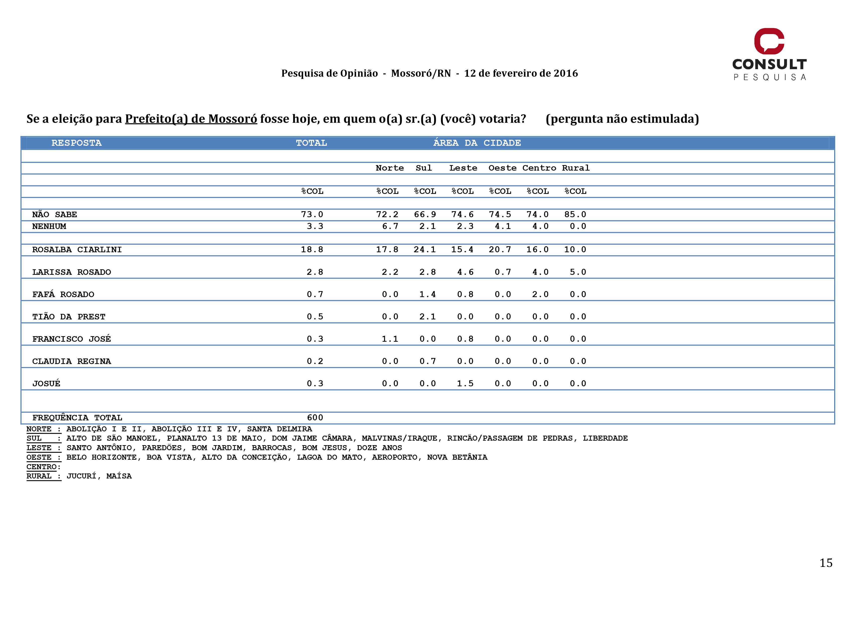 Espontânea Mossoró 12 02 2016-15