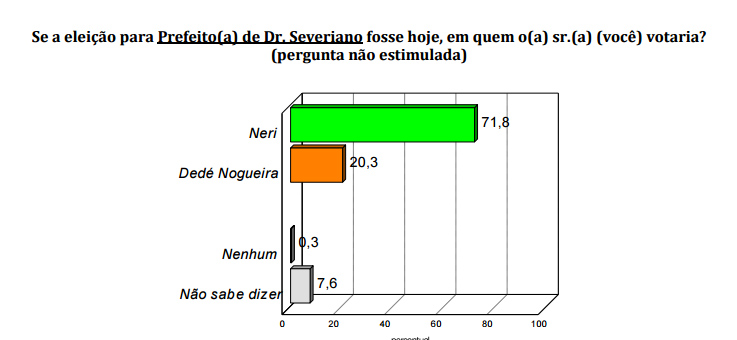 Espontânea