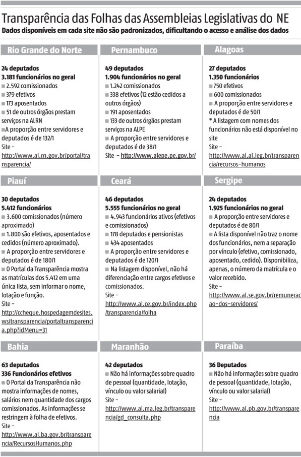 Grafico AL