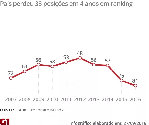 INFOG