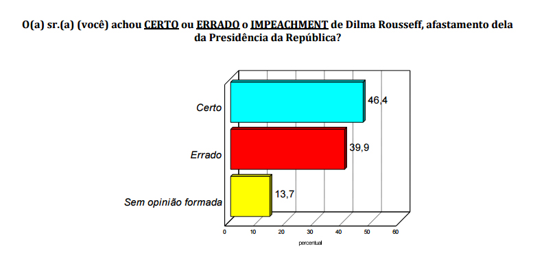 Impeachment