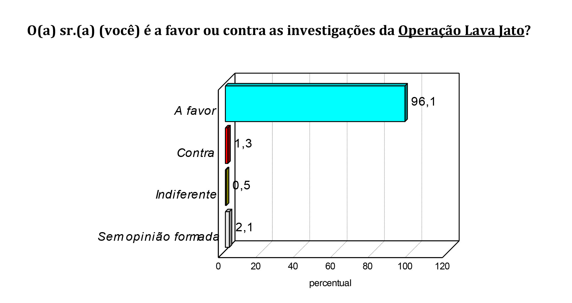 Lava Jato