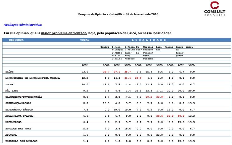 Maiores Problemas