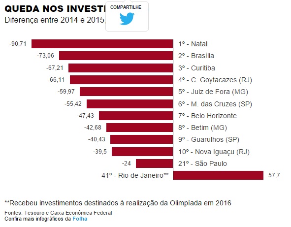 Natal
