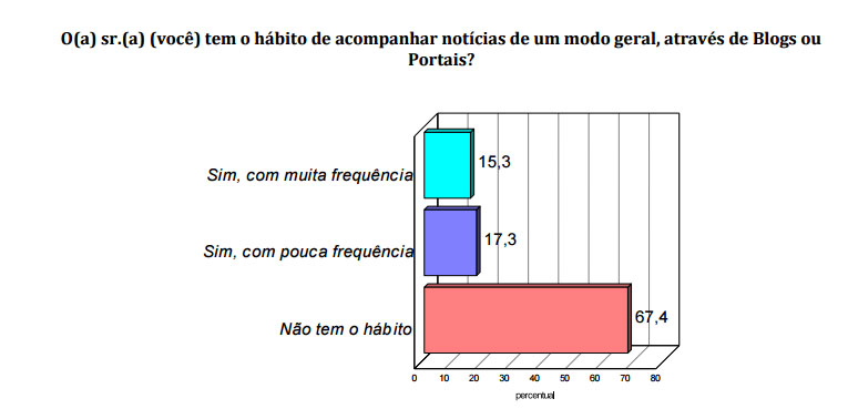 Notícias