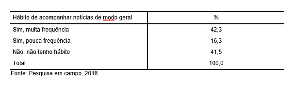 Notícias