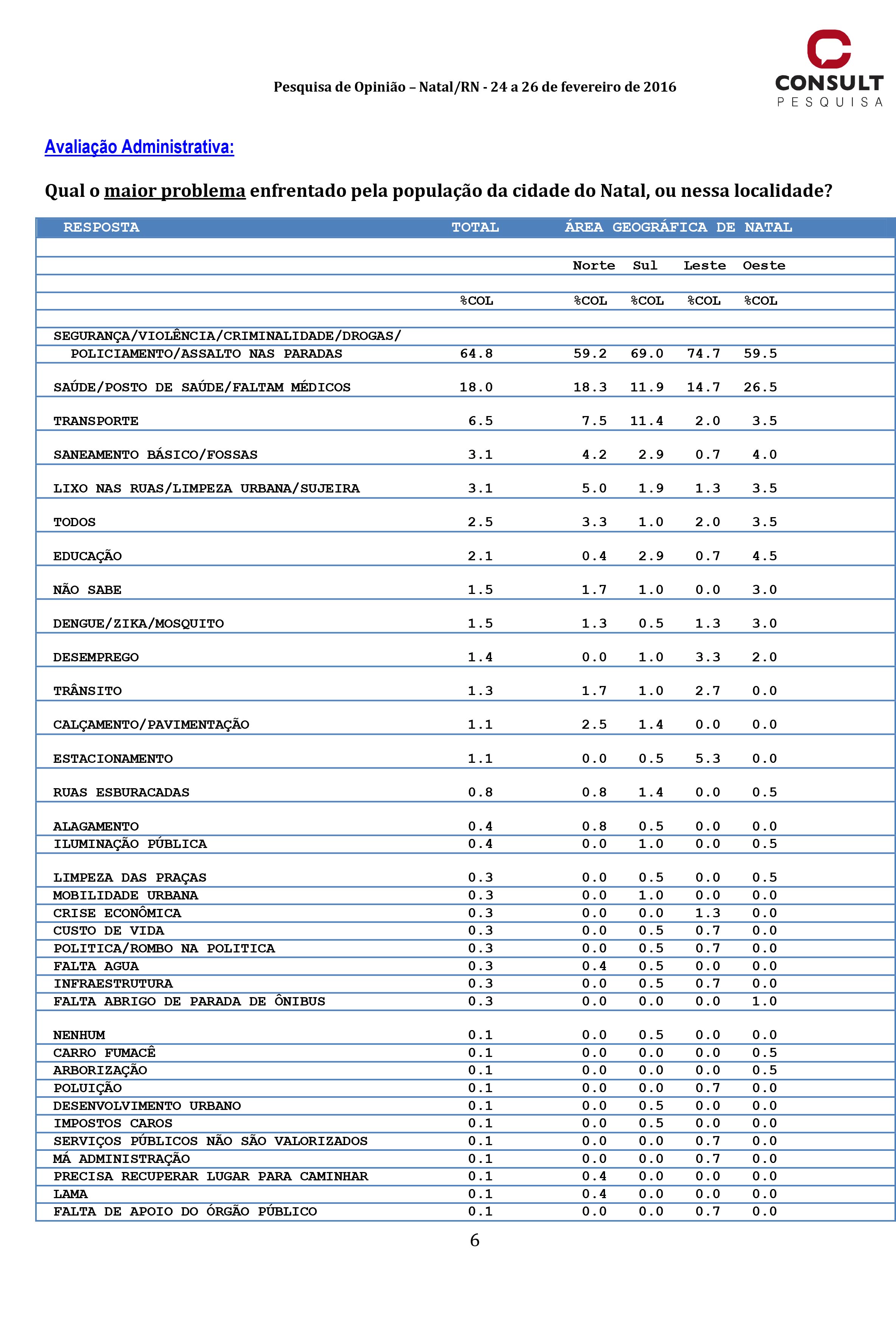 Problema 1 Natal 24 a 26 02 2016 (1)-6