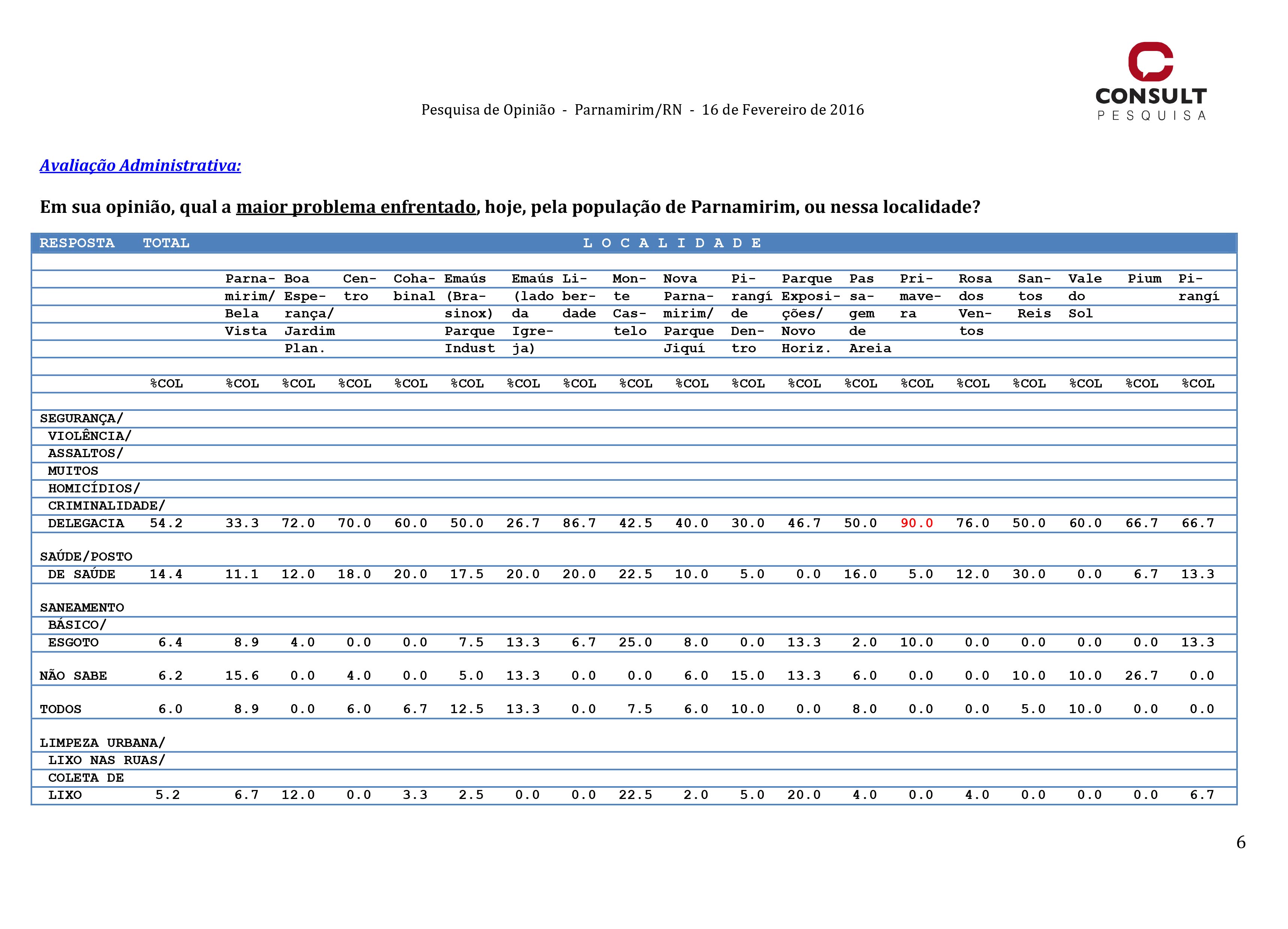 Problema Parnamirim 16 02 2016-6