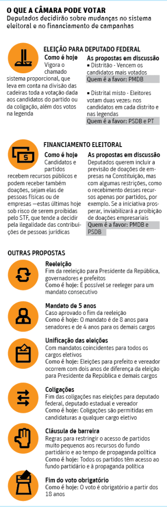 ReformaPoliticaEditoriadeArteFolha