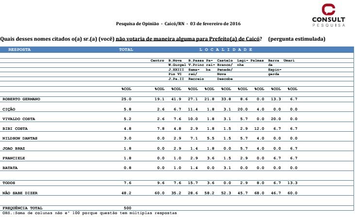 Rejeição Prefeito