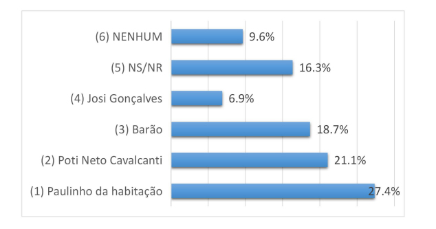 Rejeição