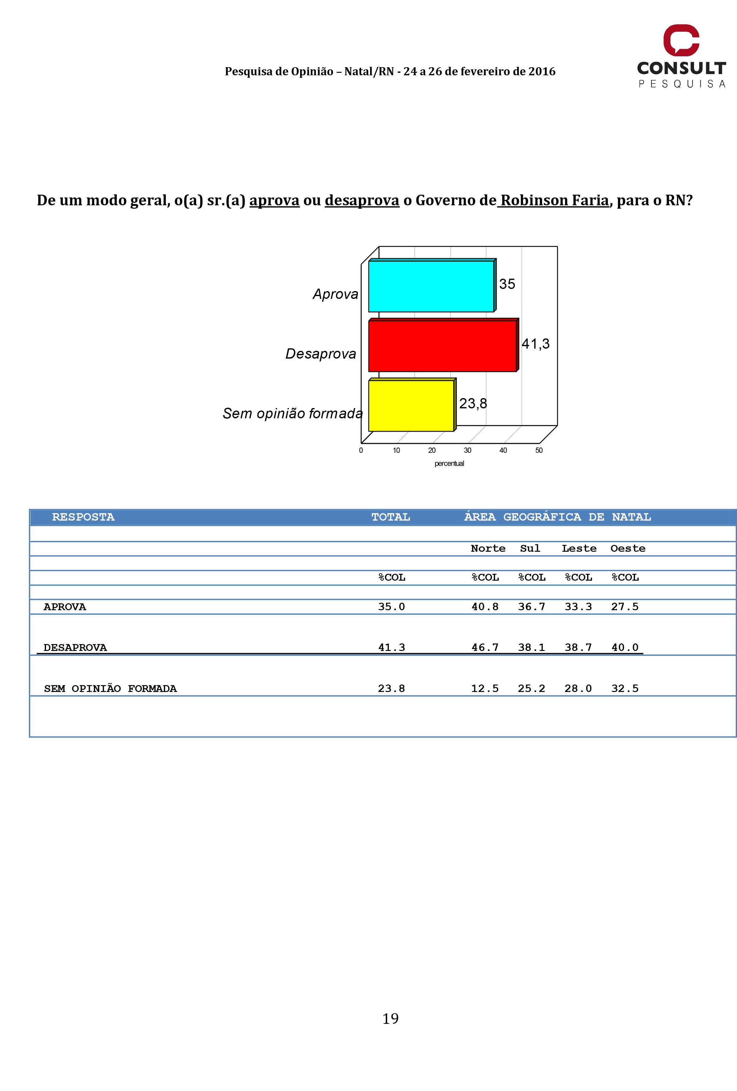 Robinson Natal 24 a 26 02 2016 (1)-19