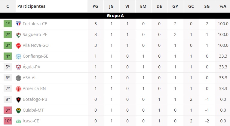 Serie C