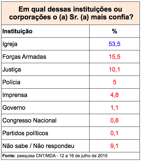 TABELA-RANKING-INSTITUICOES-CNT-MDA-JUL2015