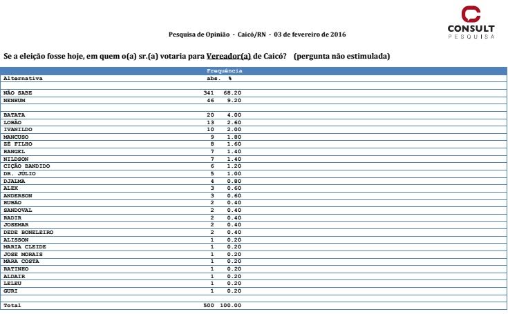 Vereador