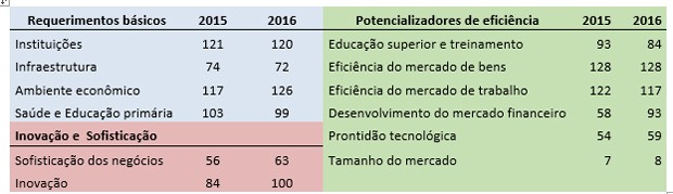 brasil