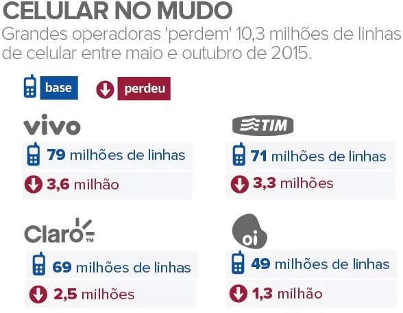 celular-no-mundo