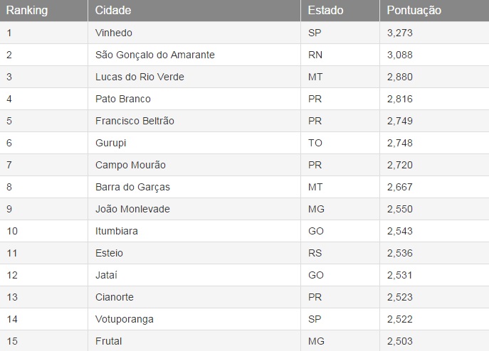 cidades