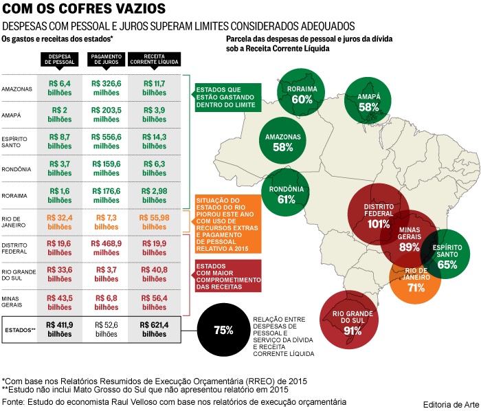 com-os-cofres-vazios