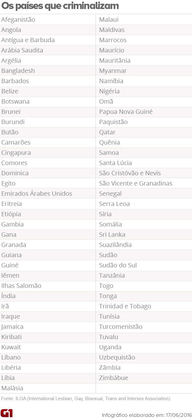 criminalizacao-homossexualidade-v1-lista